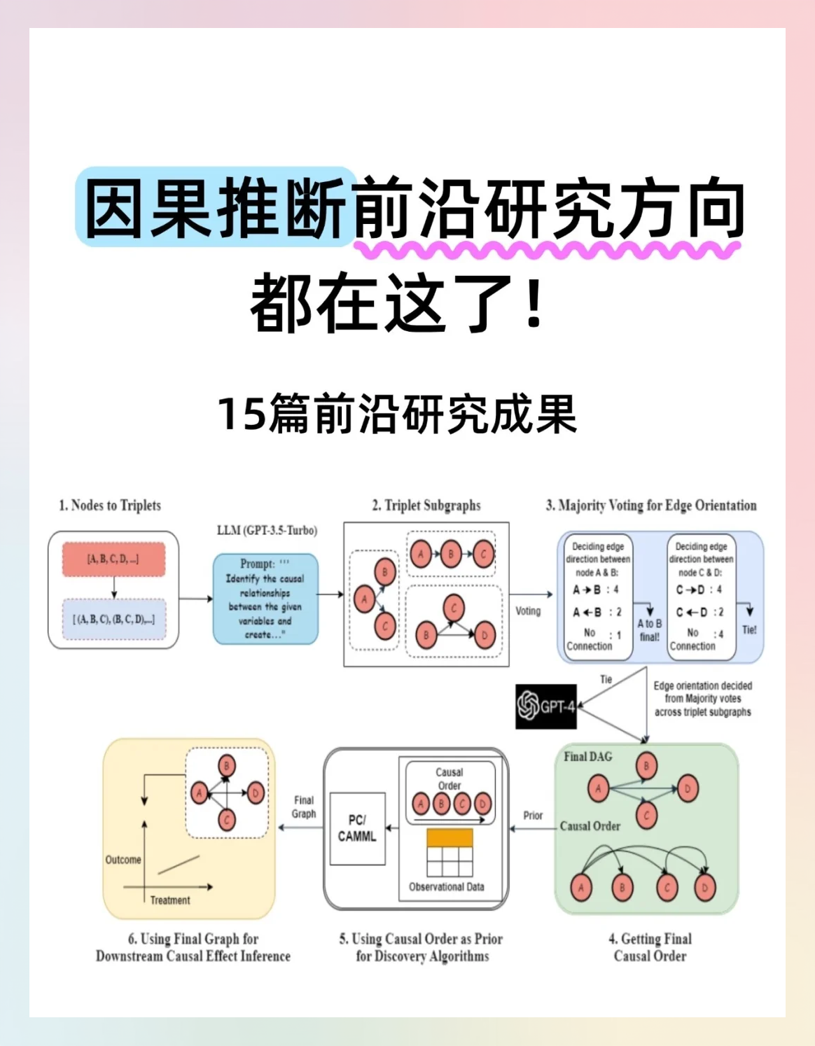 科技前沿论文5000,中国科技前沿十大科技简介