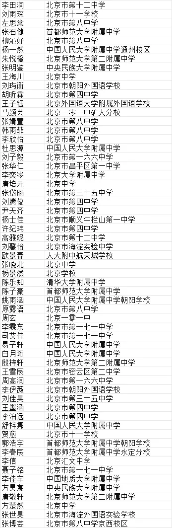 地球科学的奖项有哪些,测绘科技进步的奖项有哪些