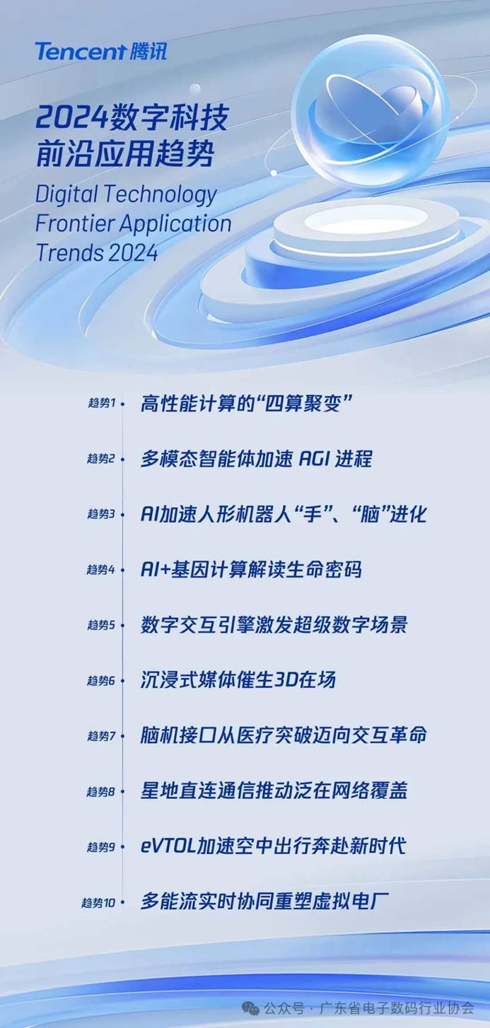 关于科技前沿趋势全解析的信息