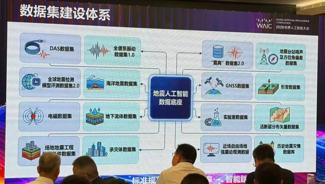 地震预报科技前沿研究,地震预报科技前沿研究方向 地震预报科技前沿研究,地震预报科技前沿研究方向
