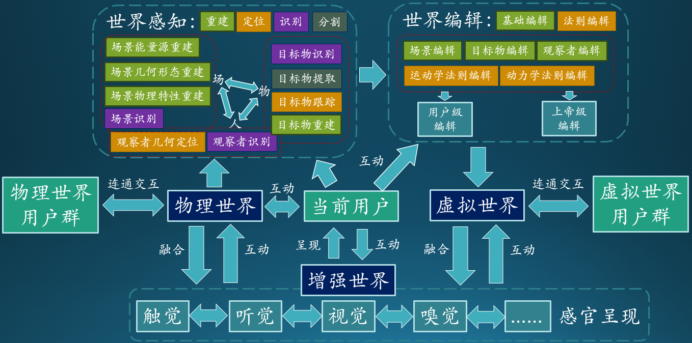 物理世界三大基本要素,物理界的三大定律是什么