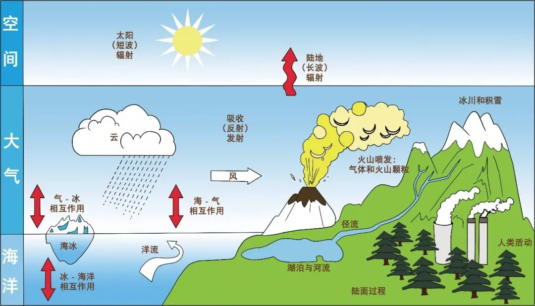 物理世界三大基本要素,物理界的三大定律是什么 物理世界三大基本要素,物理界的三大定律是什么