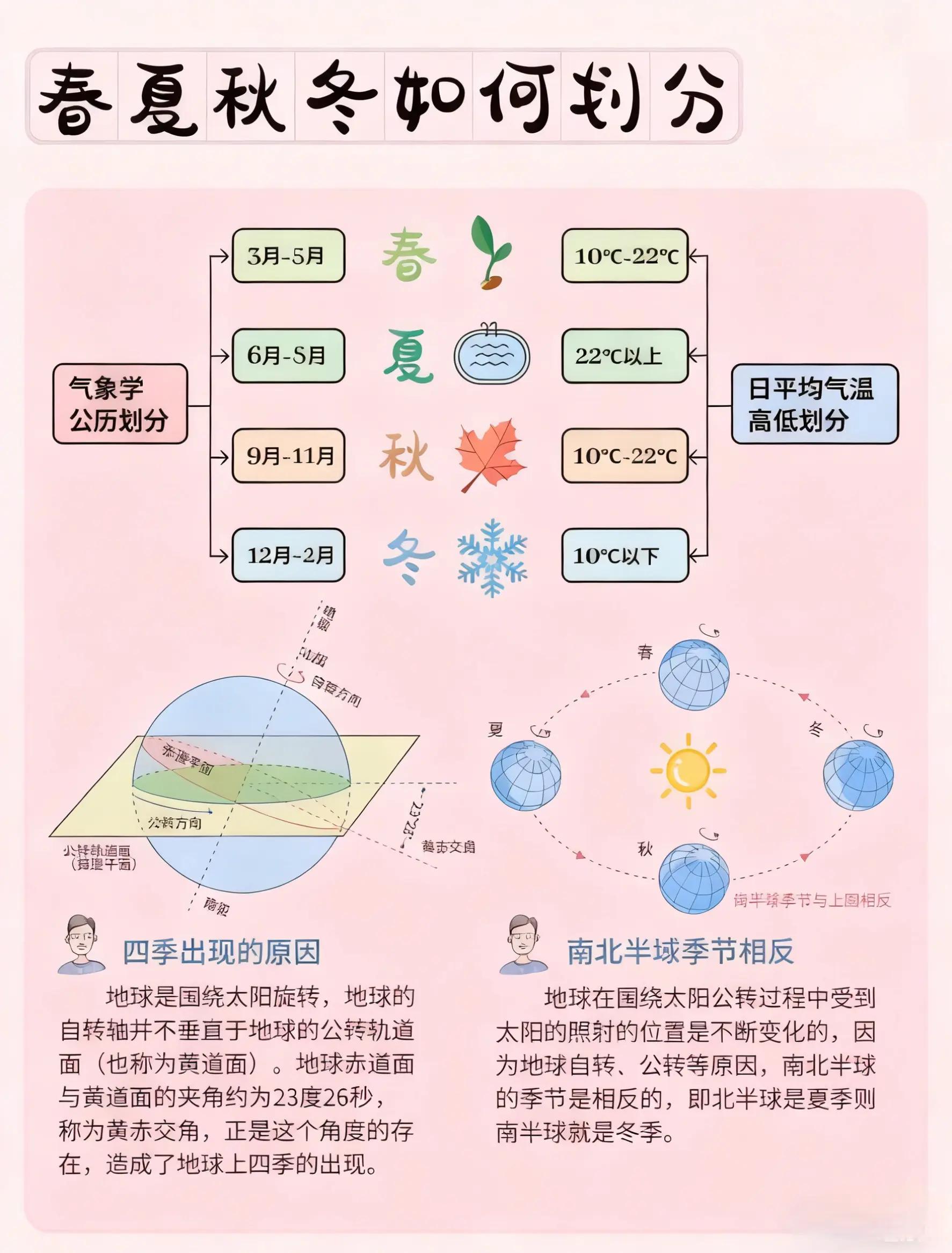 气象学是地球科学吗,气象学属于什么专业类别