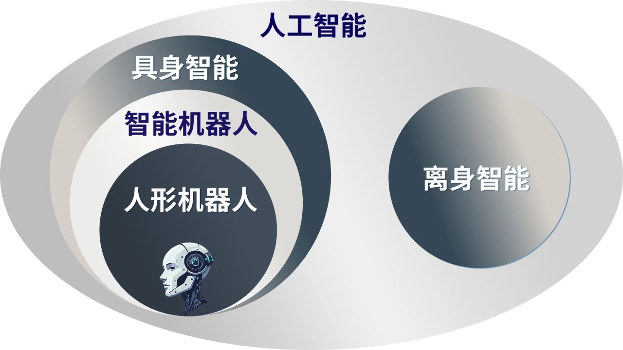 目前高科技前沿是指,现在前沿科技都在研究什么