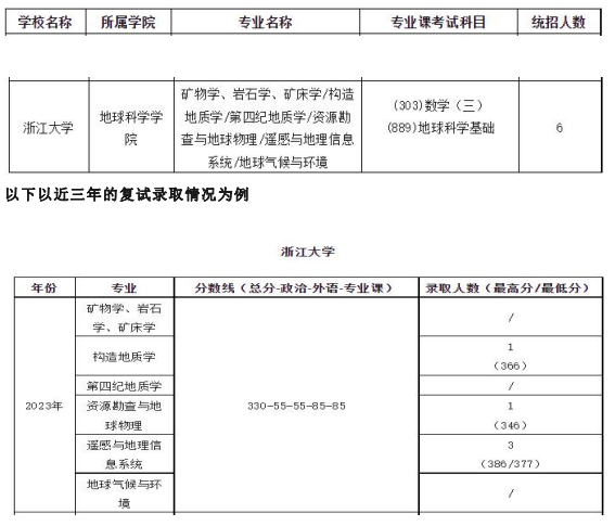 地球科学专业就业收入,地理科学就业方向及前景分析
