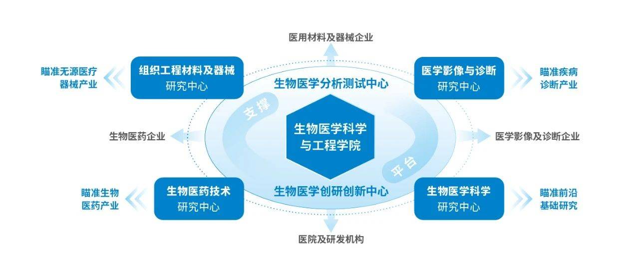 生物医学科技前沿网站,中国科技前沿十大科技简介 生物医学科技前沿网站,中国科技前沿十大科技简介