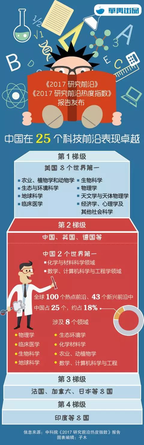 海洋地球科学排名,海洋地球科学排名前十