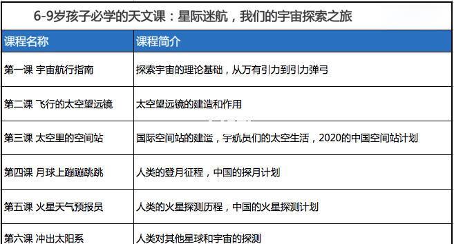 天文课探索感想与收获,天文课探索感想与收获300字