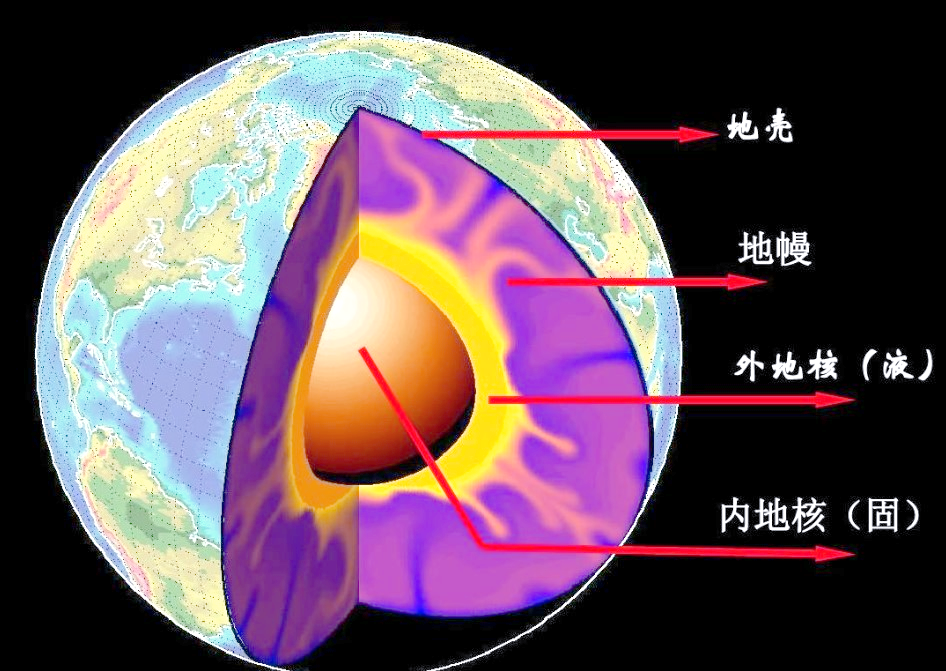 史前地球科学专业,地球系统科学专业就业前景 史前地球科学专业,地球系统科学专业就业前景