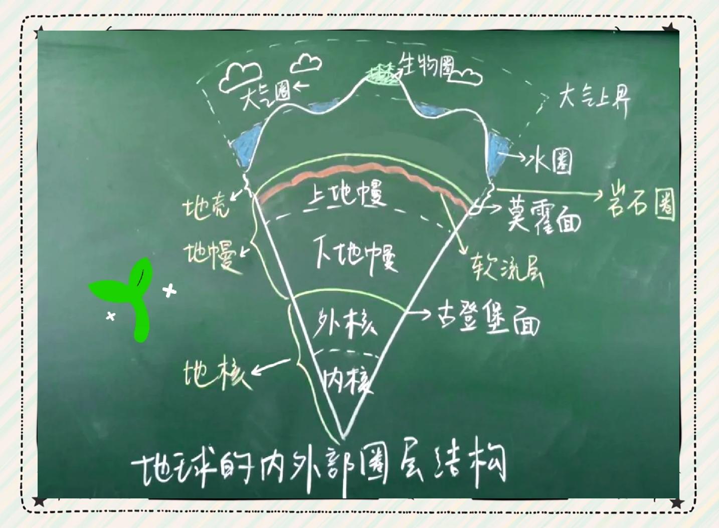 地球科学概念释义,地球科学概论知识点总结