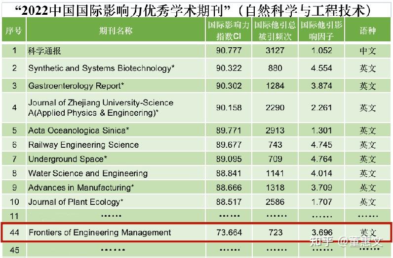教育科技前沿是水刊吗,中国科技前沿十大科技简介 教育科技前沿是水刊吗,中国科技前沿十大科技简介