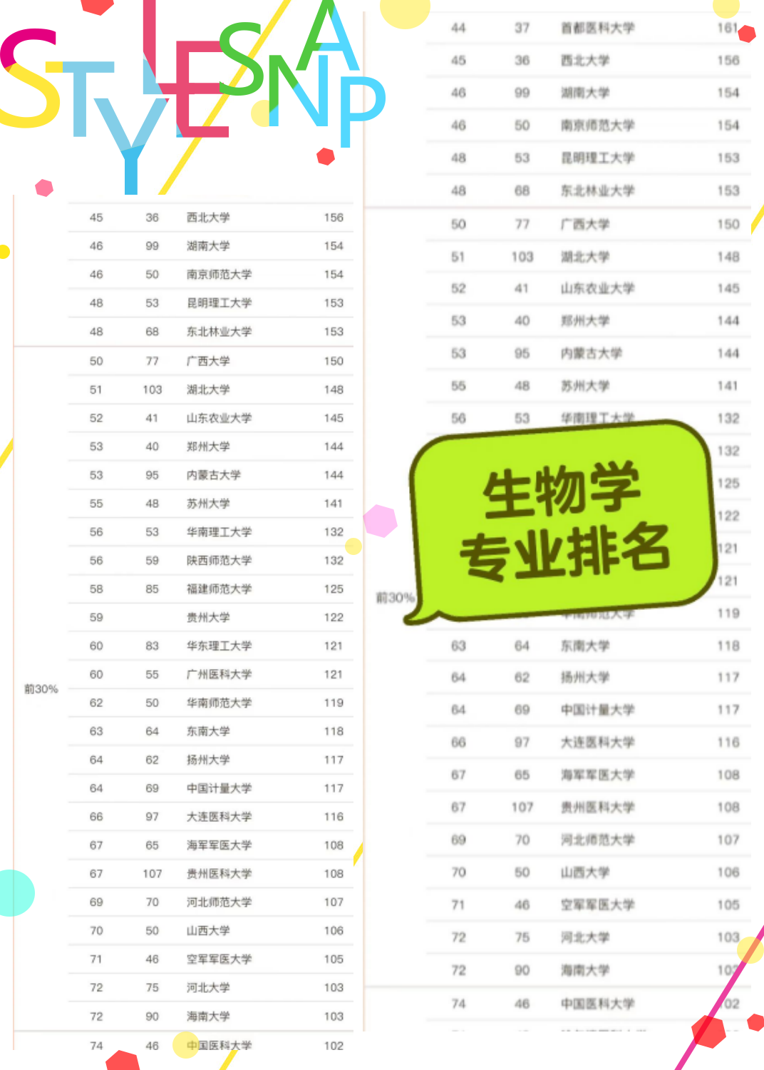 生命科学专业可选吗,中国生命科学专业最好大学排名一览表