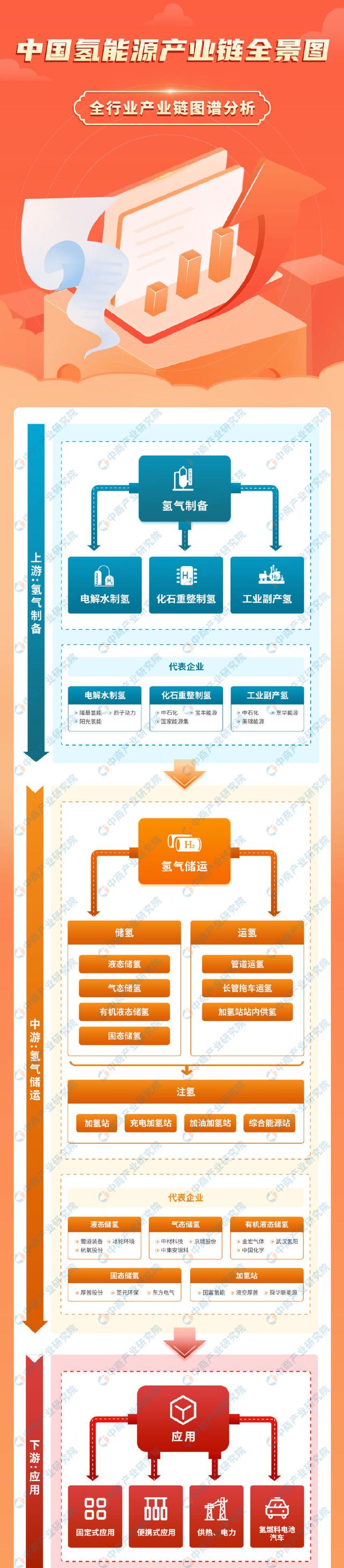氢能科技前沿研究报告,氢能技术应用未来十年发展趋势 氢能科技前沿研究报告,氢能技术应用未来十年发展趋势