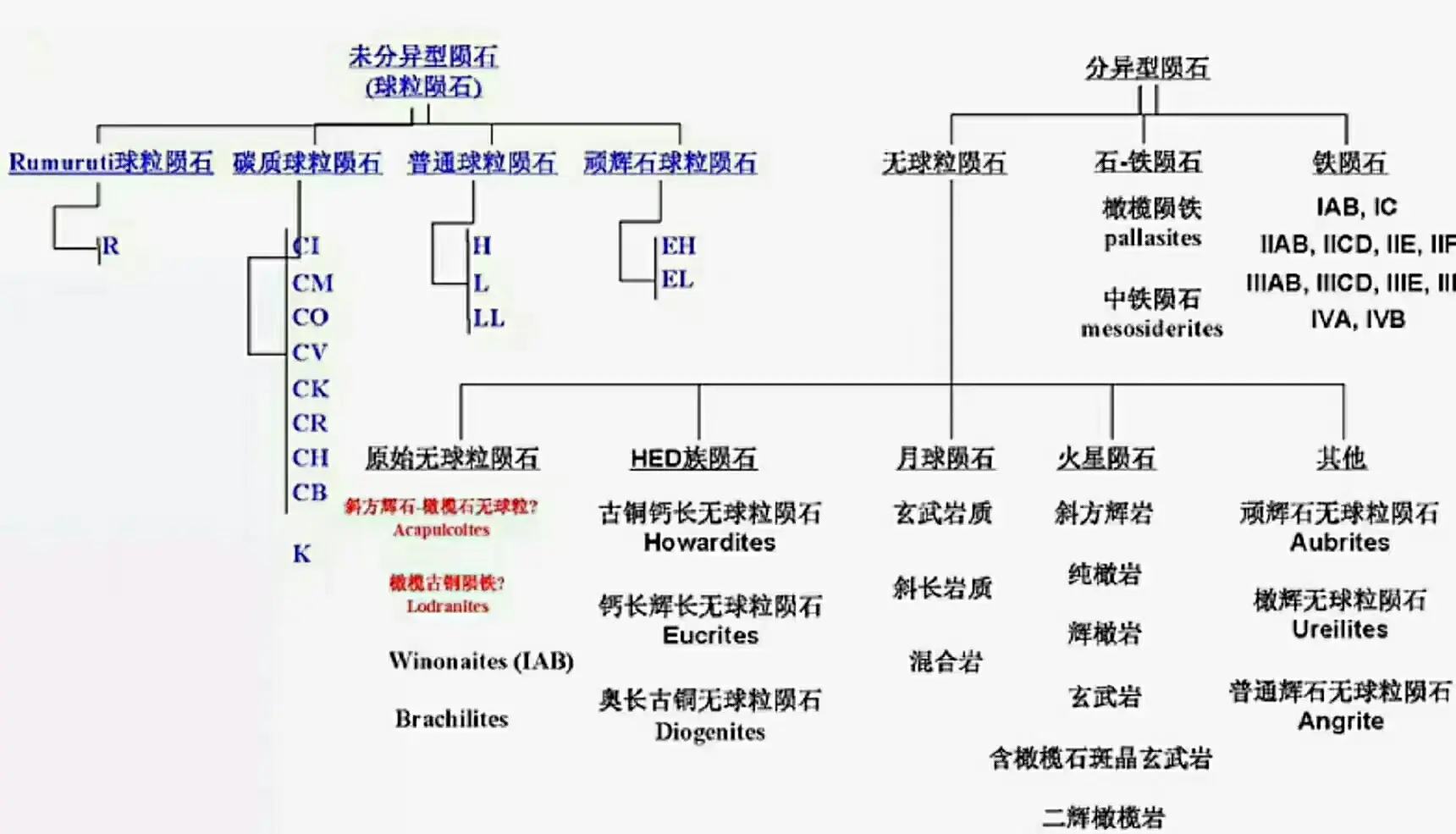 天文科普陨石书籍,科学家分析陨石样本 天文科普陨石书籍,科学家分析陨石样本