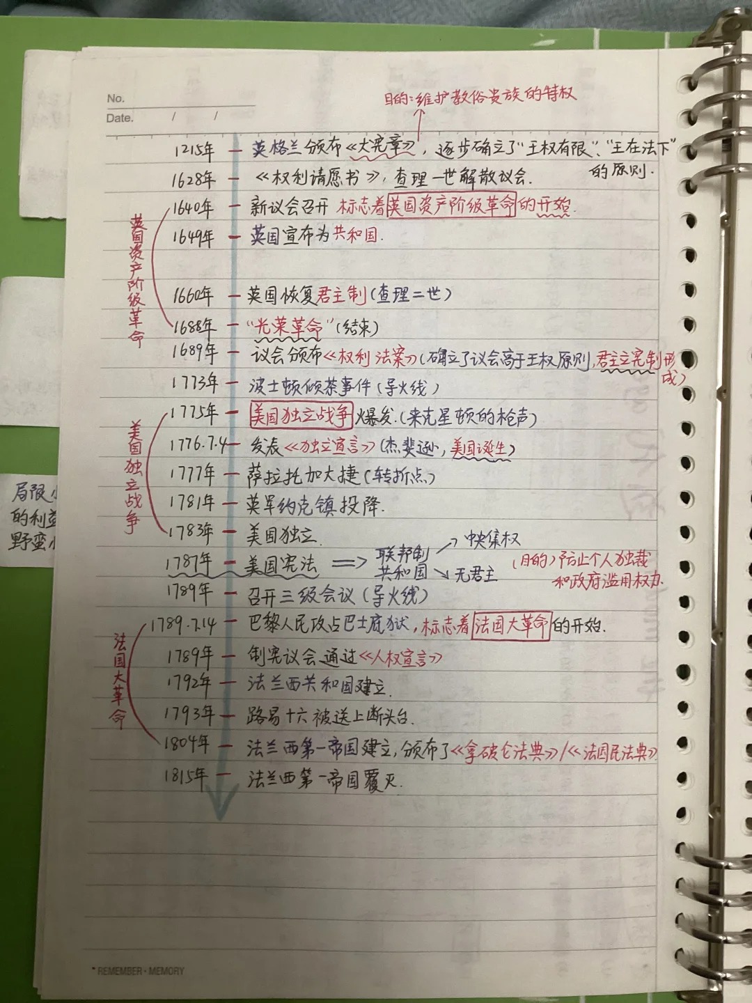世界历史笔记初中物理,初中历史世界史知识点大全 世界历史笔记初中物理,初中历史世界史知识点大全