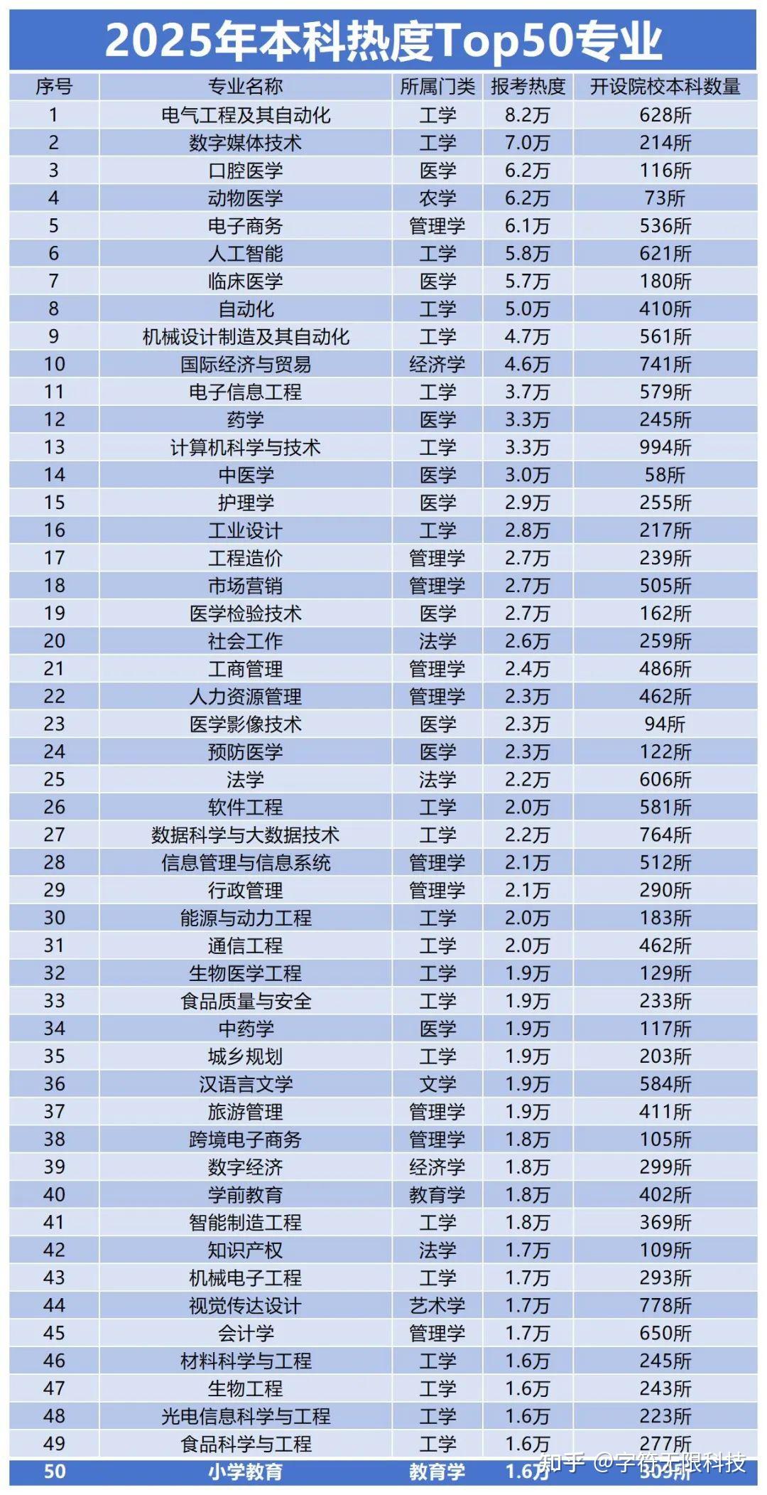 科技前沿专业就业方向,科技前沿的四个职业包括哪些方面 科技前沿专业就业方向,科技前沿的四个职业包括哪些方面