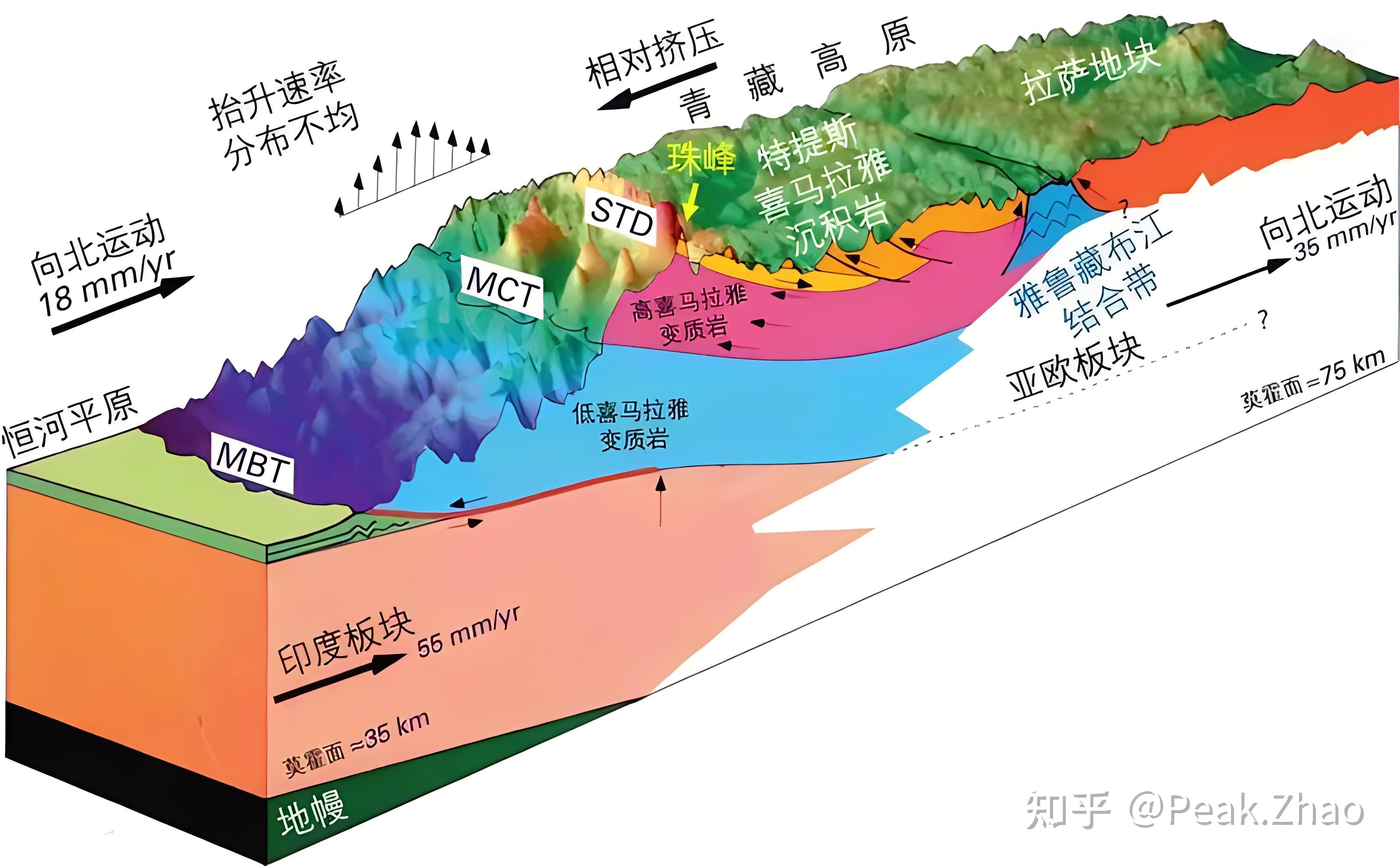珠穆朗玛峰地球科学,second step珠穆朗玛峰