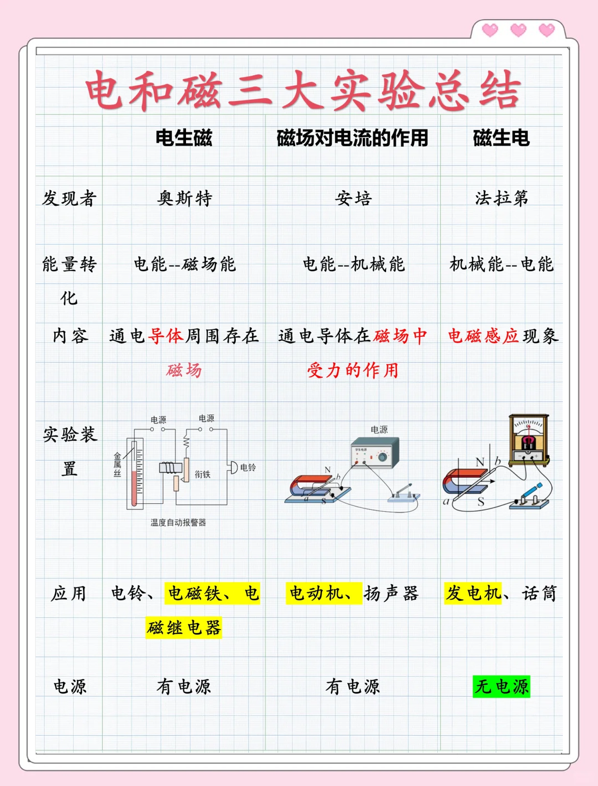 科技前沿电磁学科普,电磁科学在SCI中的地位