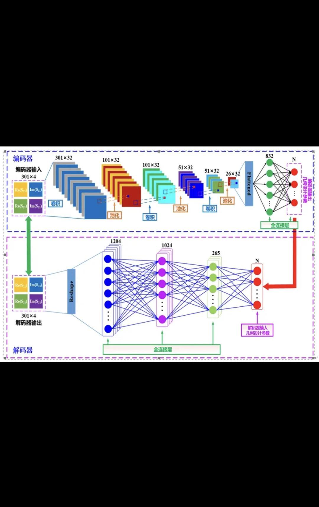科技前沿电磁学科普,电磁科学在SCI中的地位