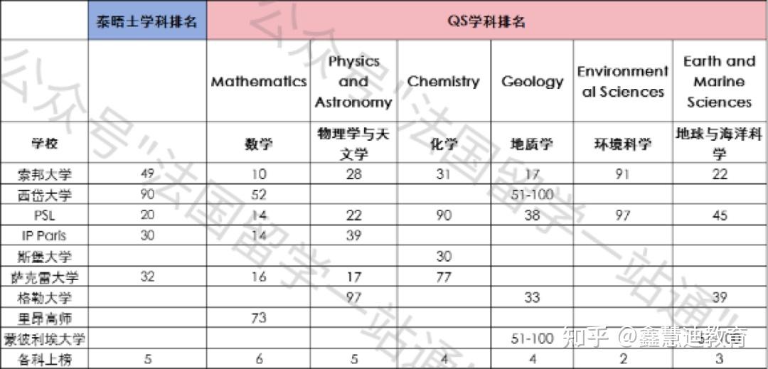泰晤士物理学世界排名,泰晤士世界大学理科排名
