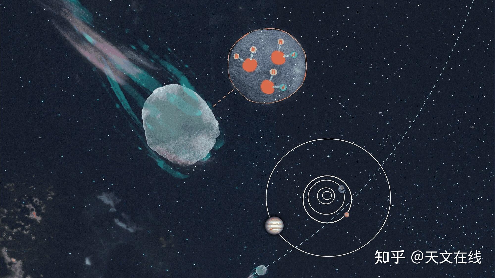 彗星天文科普视频大全,彗星天文科普视频大全集