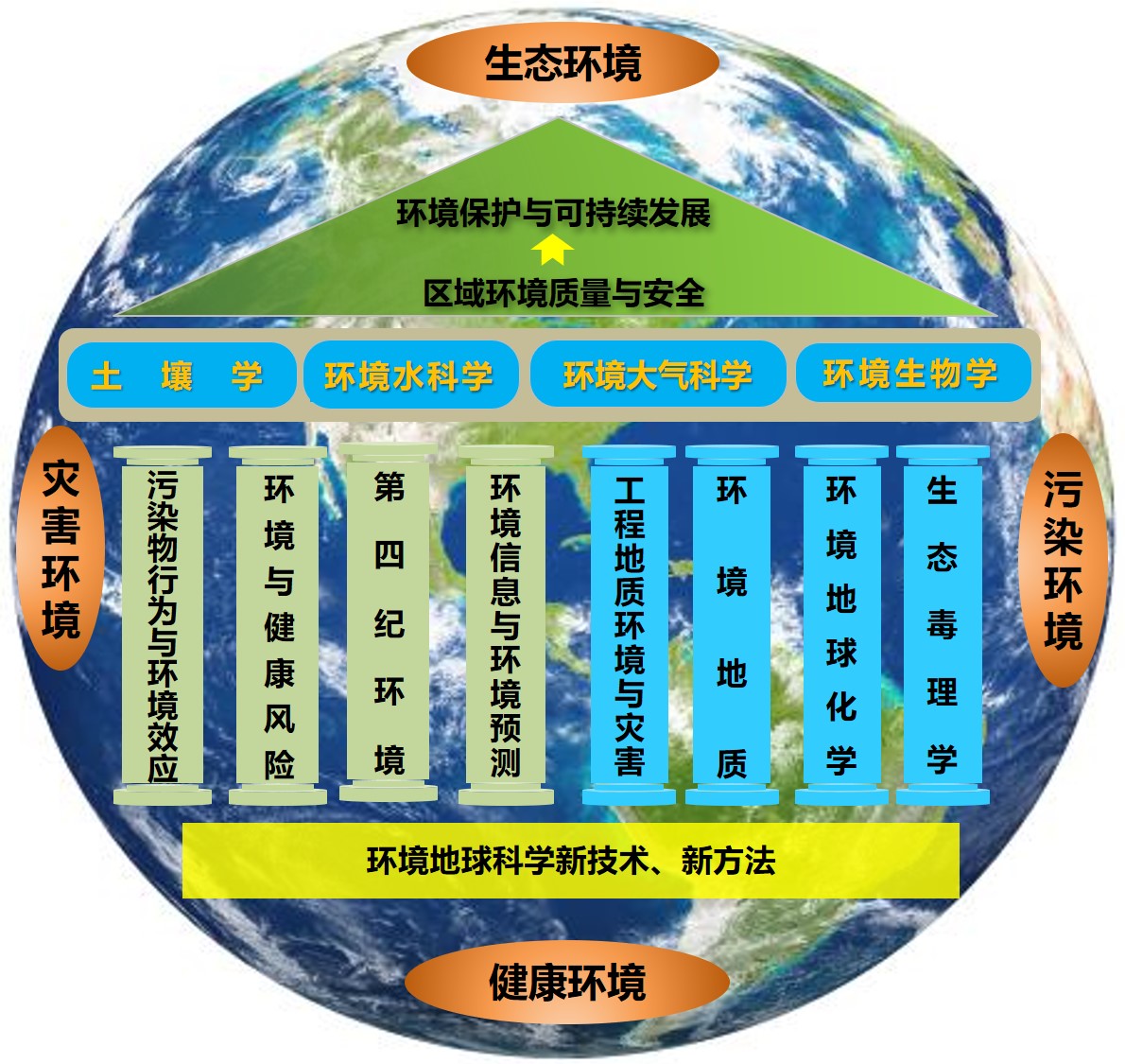 地球科学学报是核心吗,地球学报是SCI还是ei 地球科学学报是核心吗,地球学报是SCI还是ei