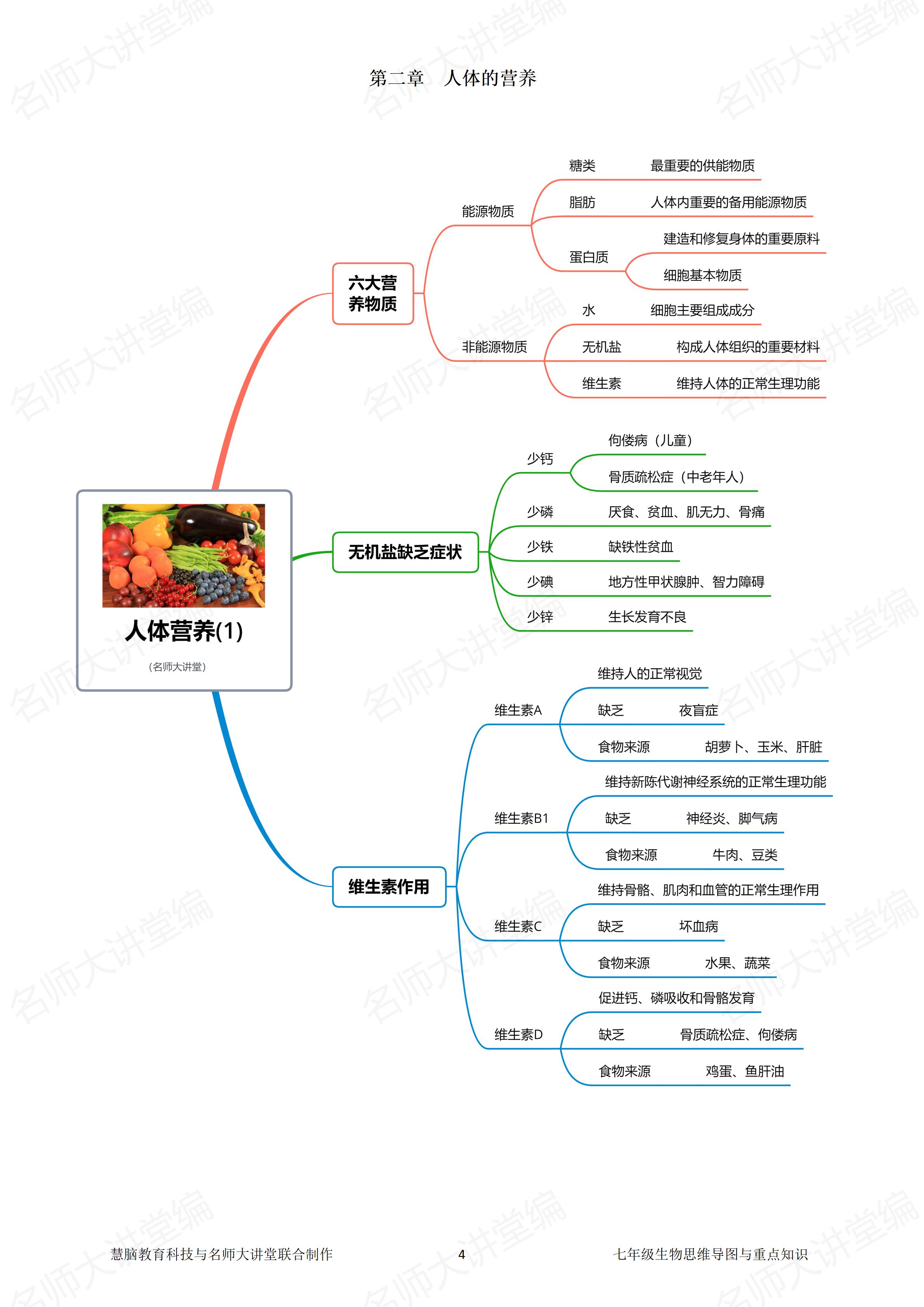 生命科学结课论文植物,生命科学学院植物生理学