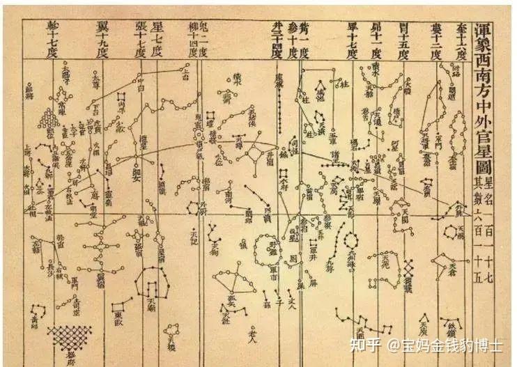 天文学探索途径有哪些,文科生转天文学的途径有哪些