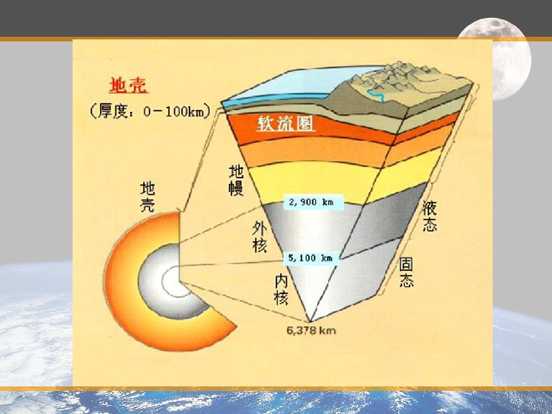 地球科学45卷,地球科学第二十一卷第四期