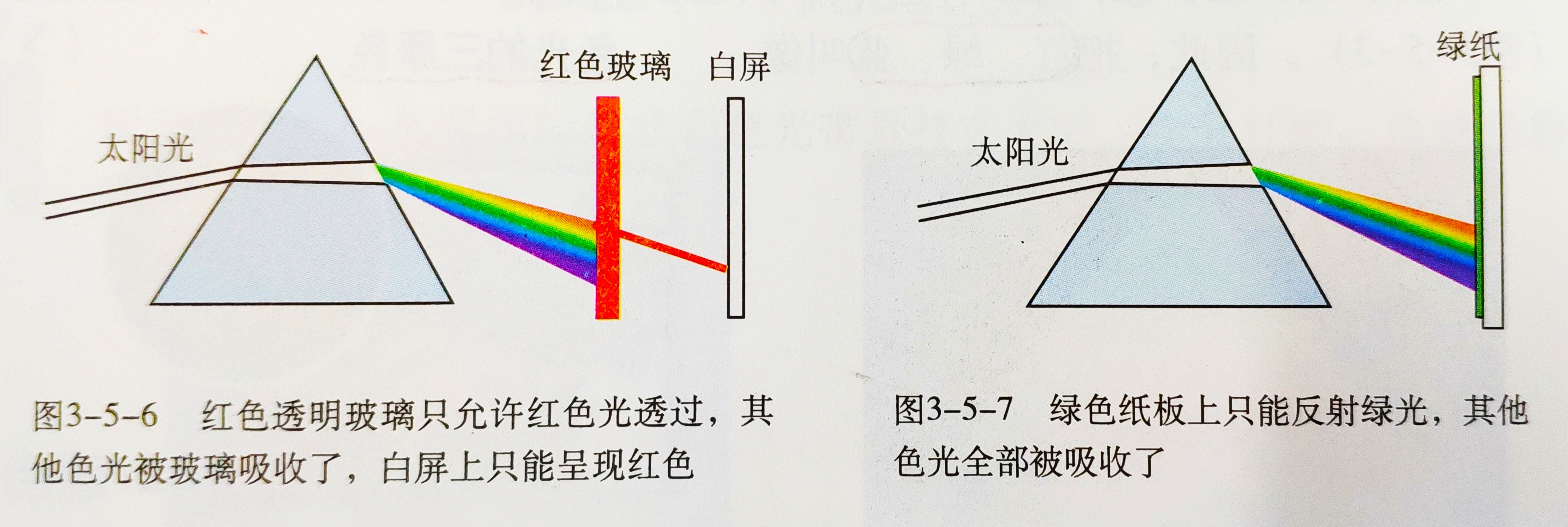 物理解释世界的规则,物理解释世界的规则有哪些