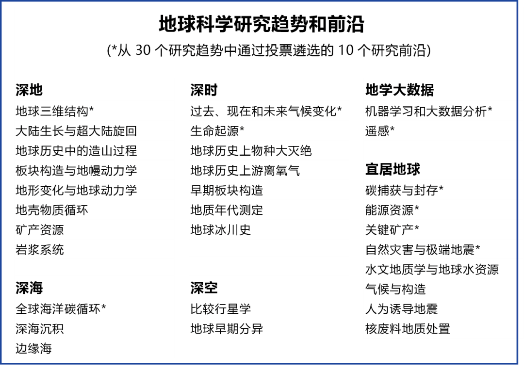 地球科学论文作用,地球科学论文作用是什么