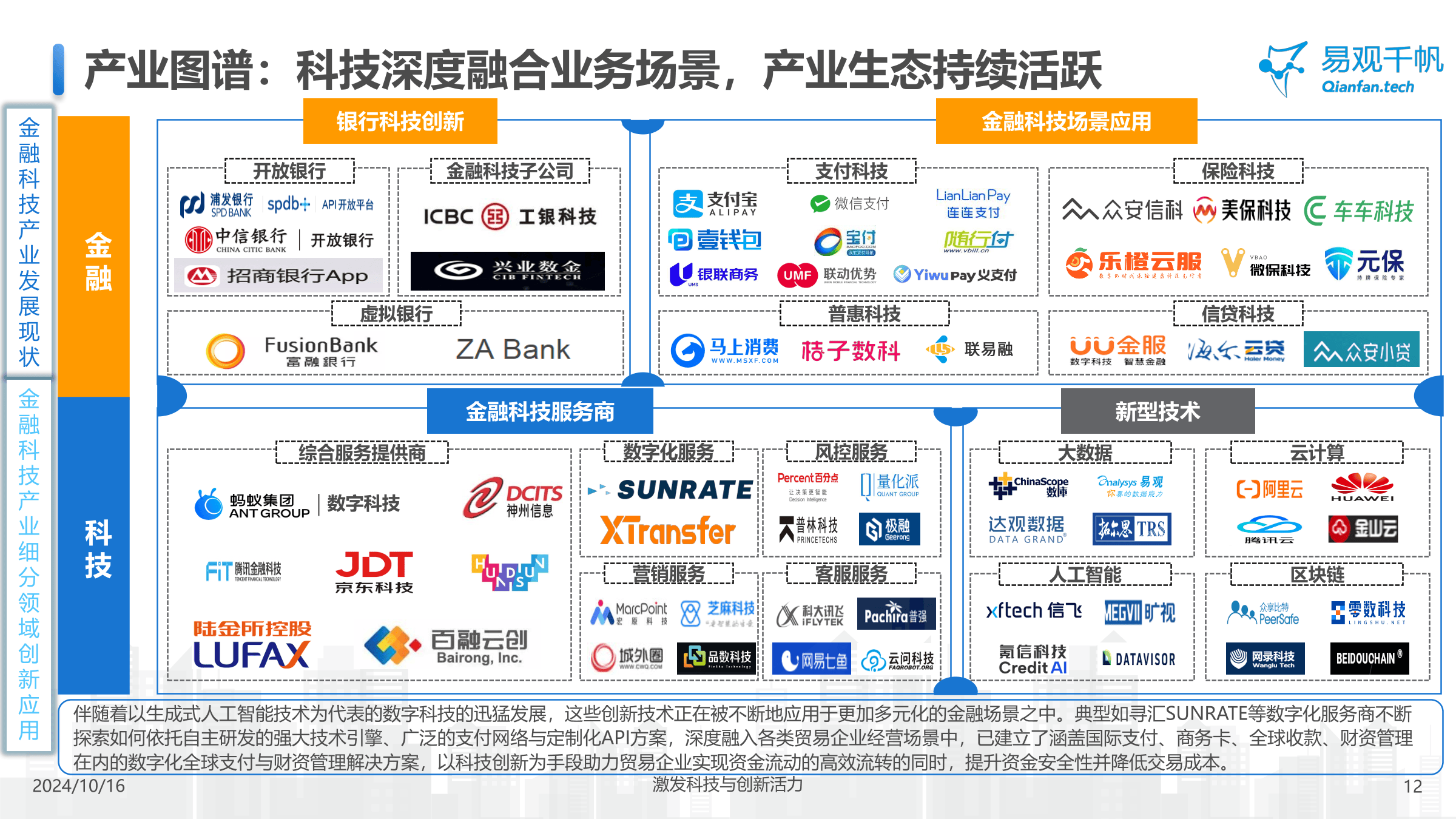 最新科技前沿技术创新,前沿科技领域产业创新趋势