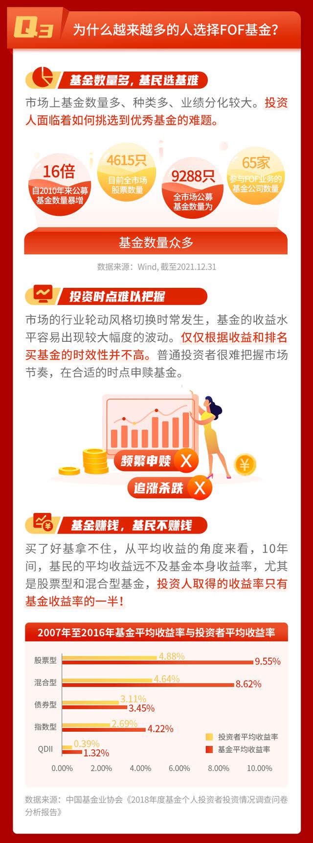 上投摩根科技前沿分红,上投摩根378010分红