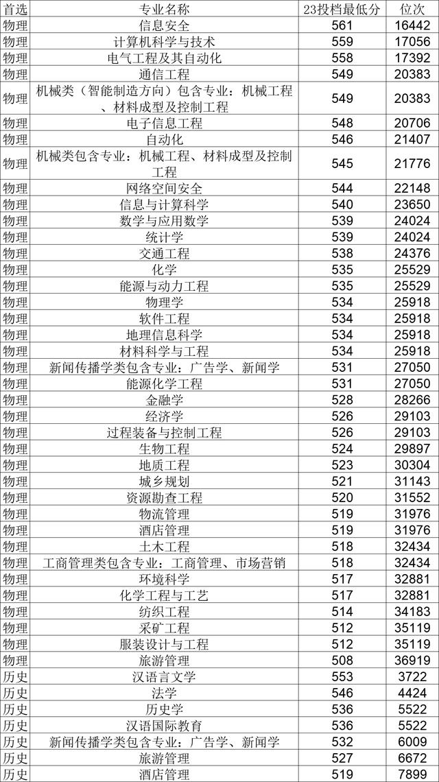 esi地球科学50%期刊目录,地球科学中的ESR期刊是什么级别