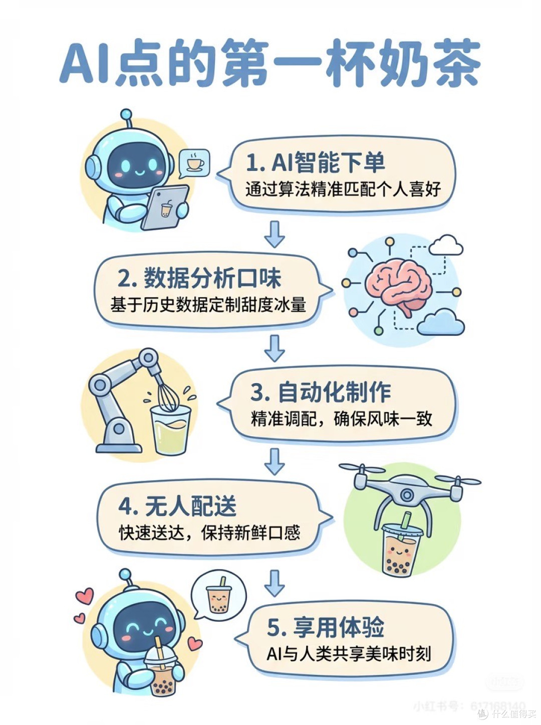 ai与健康生活的结合,AI与健康养生结合的文案