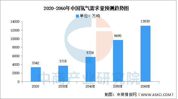 氢能科技前沿股票行情,氢能科技前沿股票行情走势