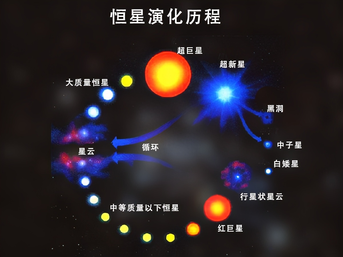 天文科普的发展阶段,天文科普的发展阶段有哪些 天文科普的发展阶段,天文科普的发展阶段有哪些
