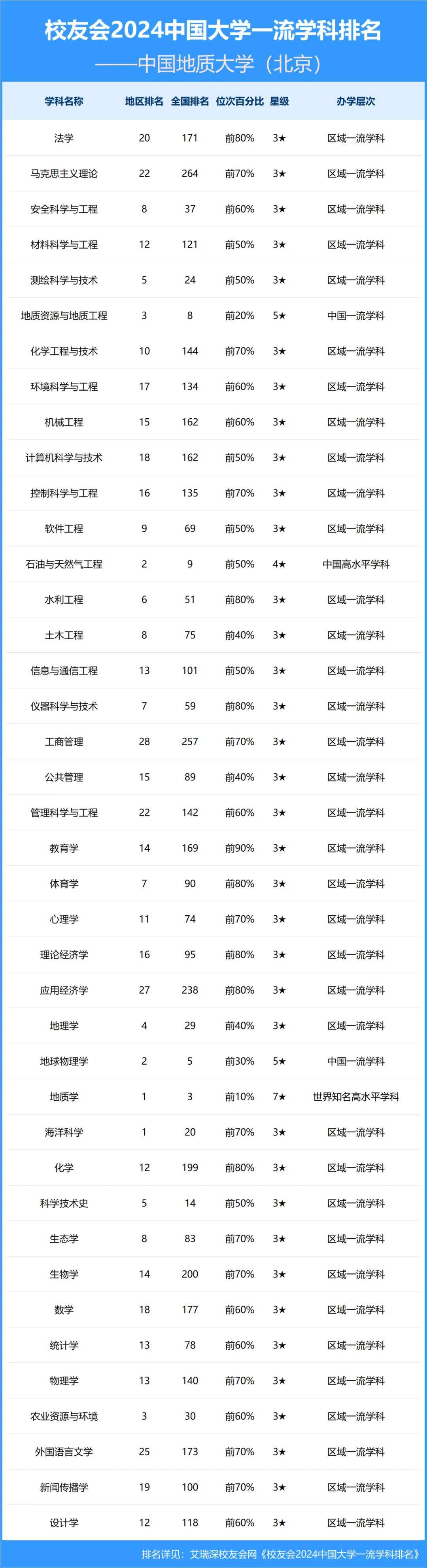 大学专业地球科学排名,大学专业地球科学排名一览表