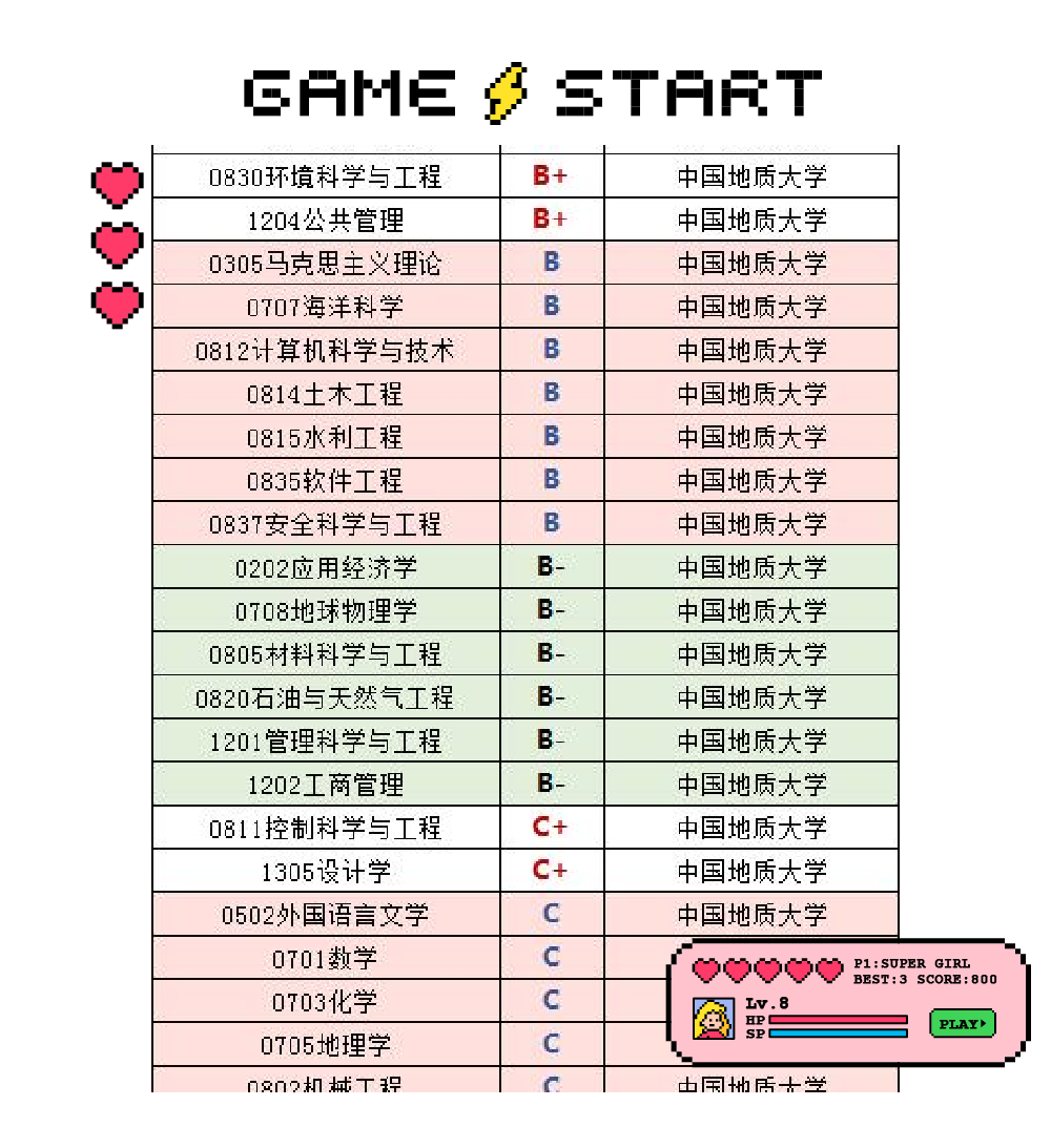 大学专业地球科学排名,大学专业地球科学排名一览表 大学专业地球科学排名,大学专业地球科学排名一览表