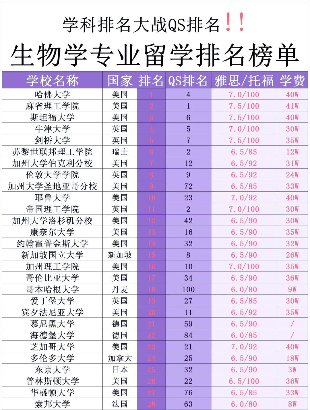 哪些大学的生命科学,哪些大学有生命科学学院