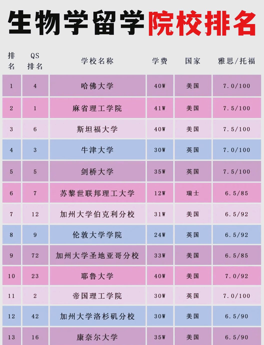 哪些大学的生命科学,哪些大学有生命科学学院 哪些大学的生命科学,哪些大学有生命科学学院