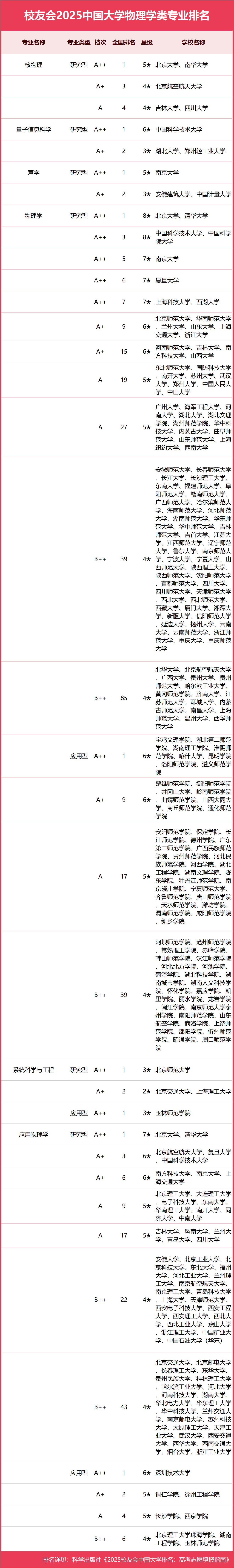 世界前三物理学院排名,世界大学物理学排名官方公布 世界前三物理学院排名,世界大学物理学排名官方公布