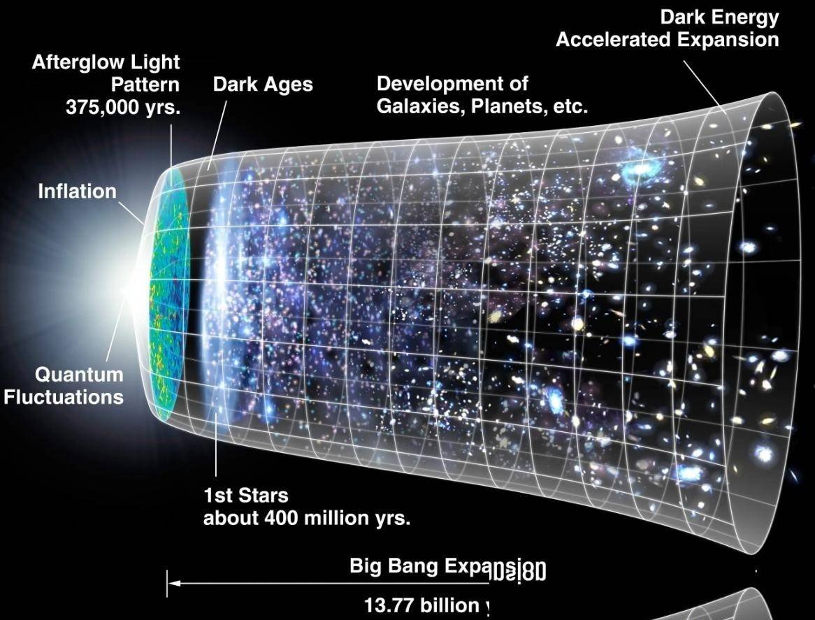 宇宙探索天文学家,中国天文学家的故事