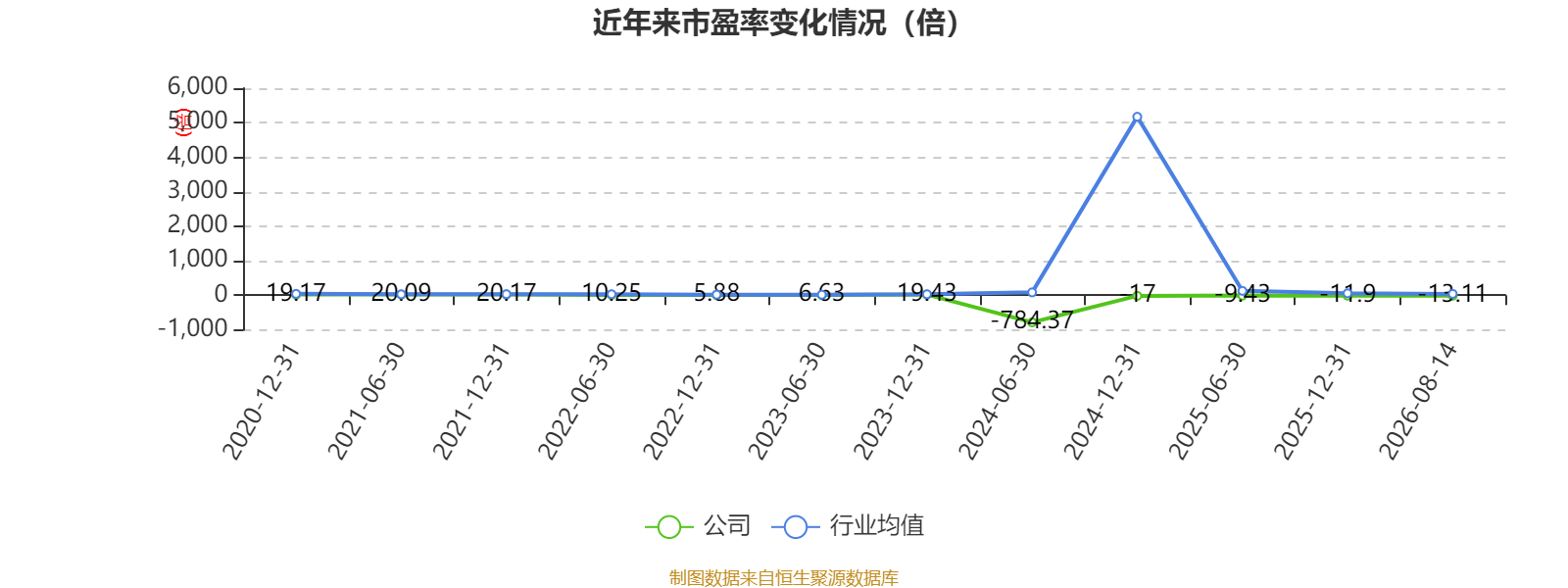 颖泰生命科学,颖泰生物的未来