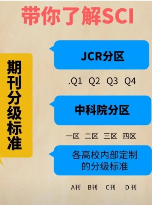 中科院sci期刊分区地球科学,中科院sci期刊查询地球物理学报