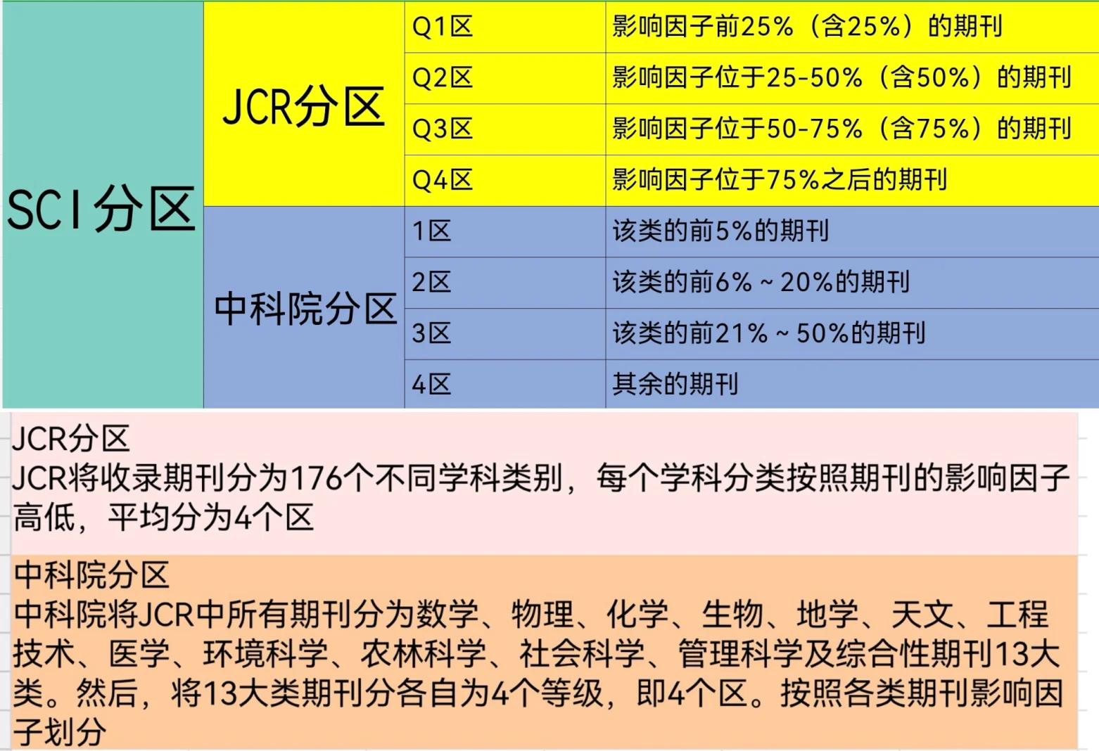 中科院sci期刊分区地球科学,中科院sci期刊查询地球物理学报 中科院sci期刊分区地球科学,中科院sci期刊查询地球物理学报