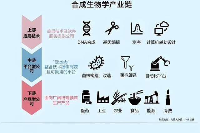 生命科学领域发展前景,生命科学领域发展前景怎么样