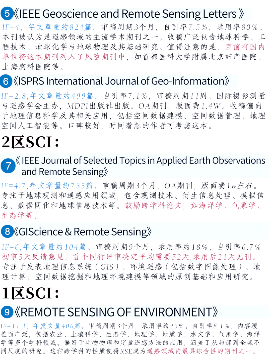 地球科学遥感期刊官网,天津格林国际幼儿园学费