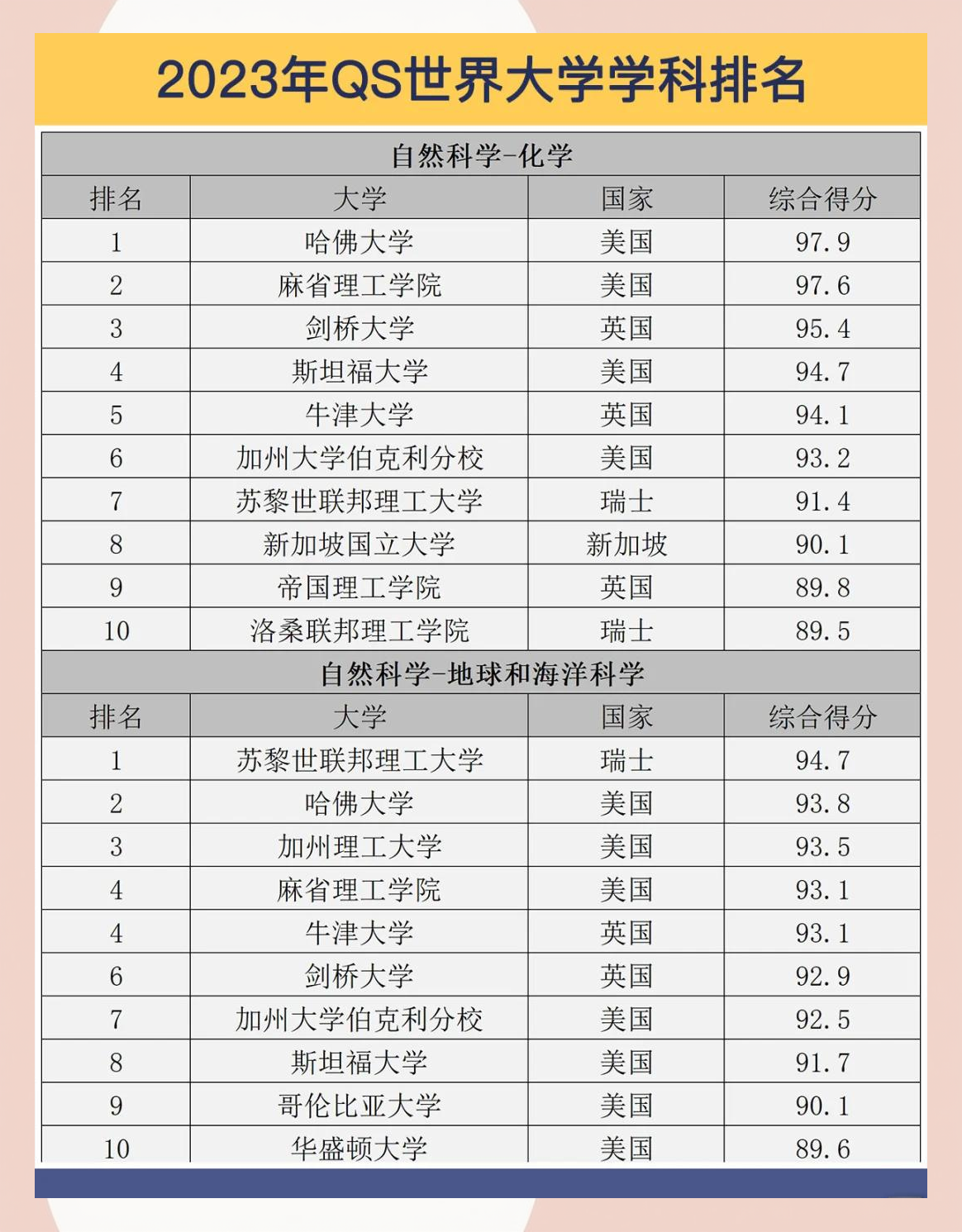 物理系大学世界排名榜,物理系大学世界排名榜单 物理系大学世界排名榜,物理系大学世界排名榜单