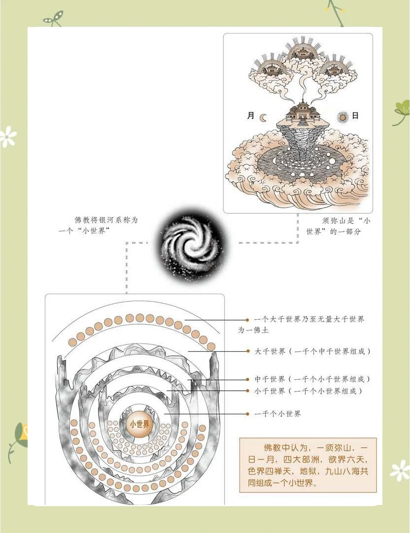 大千世界万物理论,大千世界的基本法则